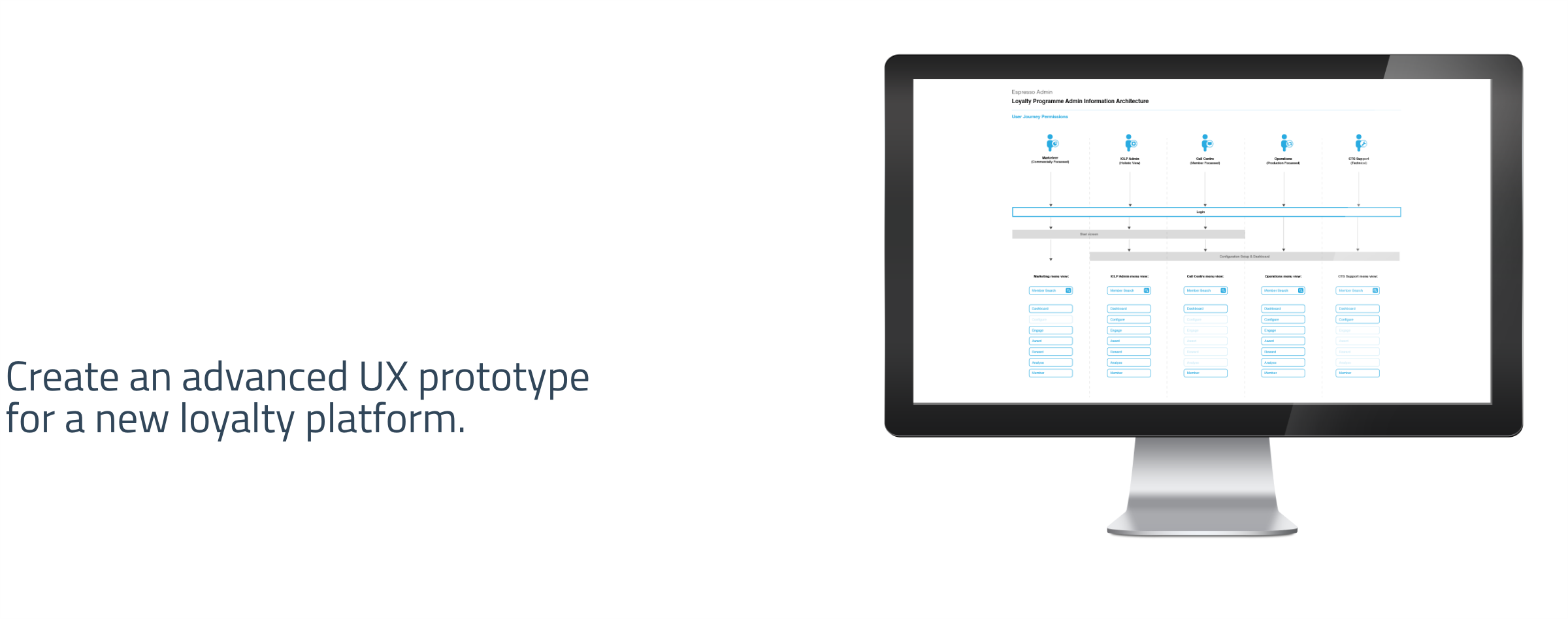 FutureLoyalty CRM Platform