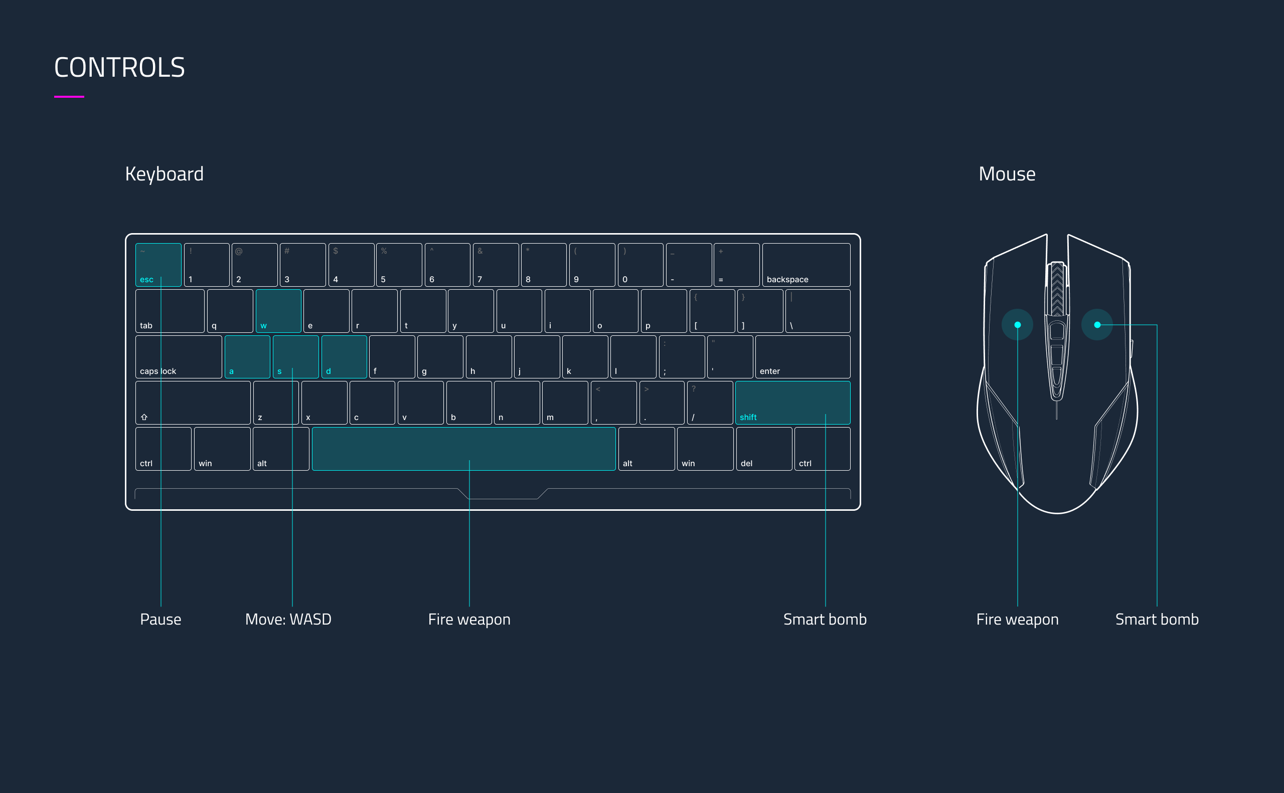 Keyboard and mouse control scheme
