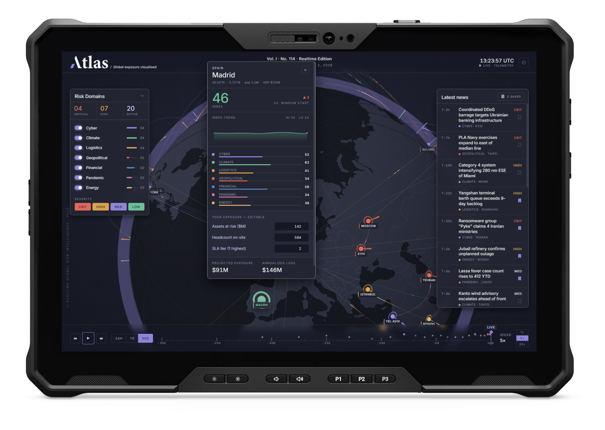 Atlas city detail — London's risk index broken down by vertical with an editable exposure model showing projected exposure and annualised loss